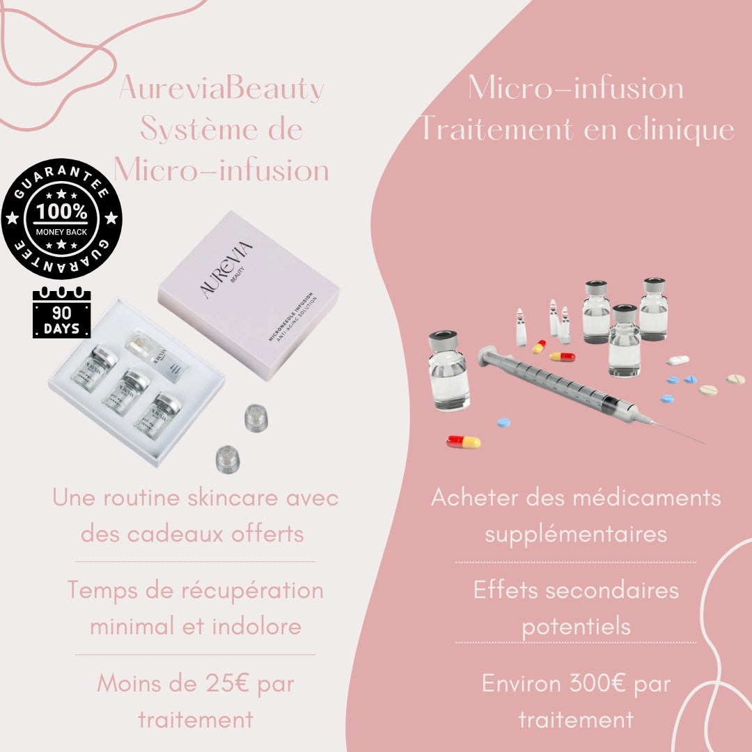 AUREVIA Système Micro Infusion Professionnelle